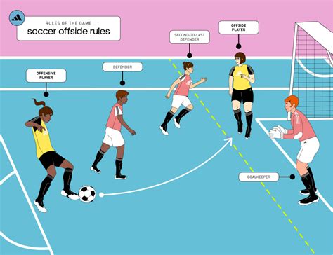 what is oc in football: the role of offside in football and its impact on game dynamics